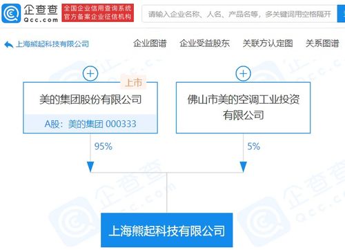 美的集团成立科技新公司,经营范围含广播电视节目制作经营等